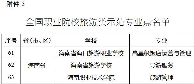 全国职业院校旅游类示范专业点名单截图（31399金沙娱场城供图）[1].jpg